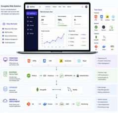 Website Maintenance